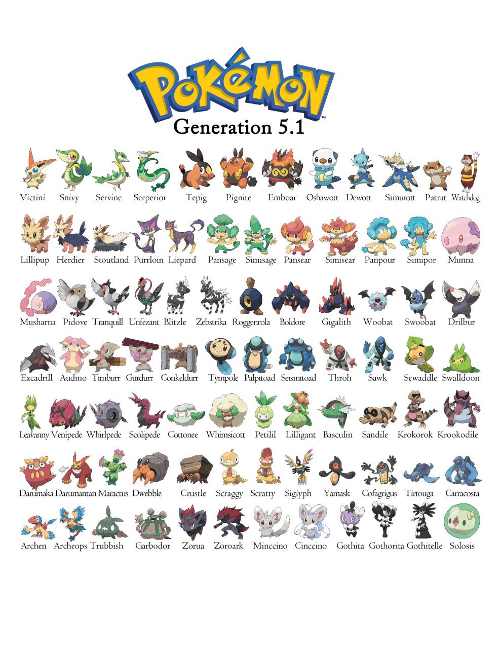 Pokemon Gen 5 - Generation 5 Chart 1Of2 | 151 Pokemon, Pokemon Pokedex,  Pokemon Rayquaza