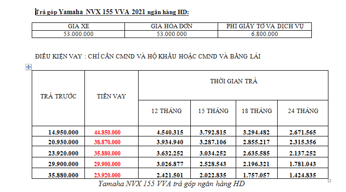 Mua Nvx 155 Vva Trả Góp Mới Nhất Năm 2021