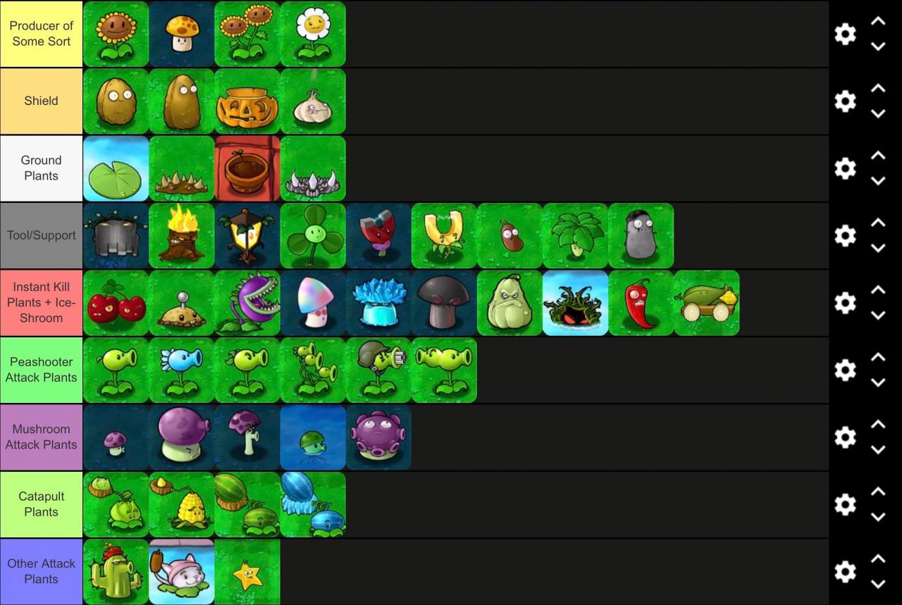 All Plants From Pvz 1 By There Usage. : R/Plantsvszombies