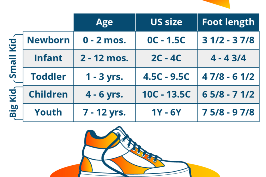 Kids' Shoe Size Chart: Children'S Shoe Sizes The Easy Way!