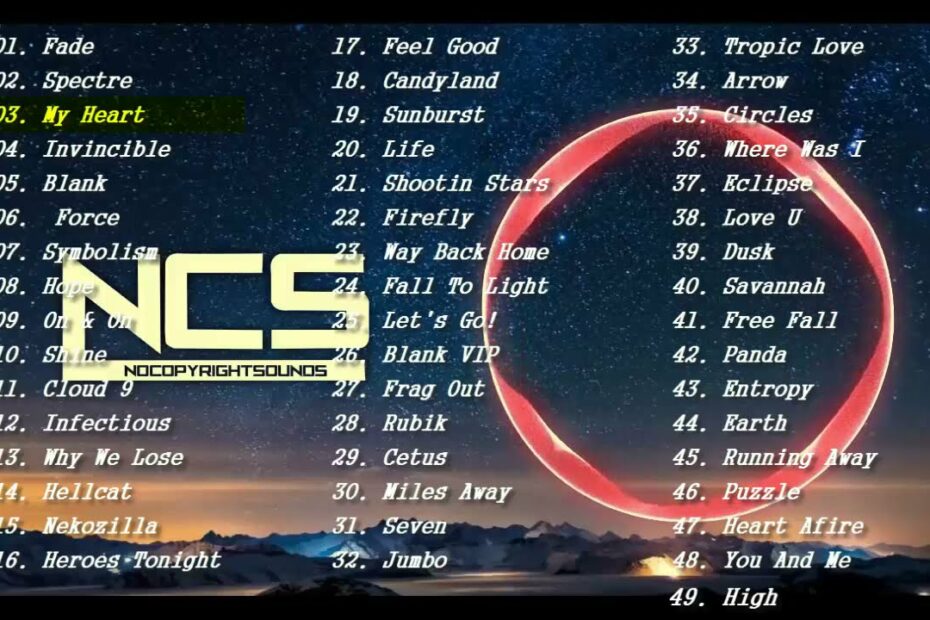 🔥 Top 50 Nocopyrightsounds | Best Of Ncs | Most Viewed ! Gaming Music |  The Best Of All Time | 2023 - Youtube