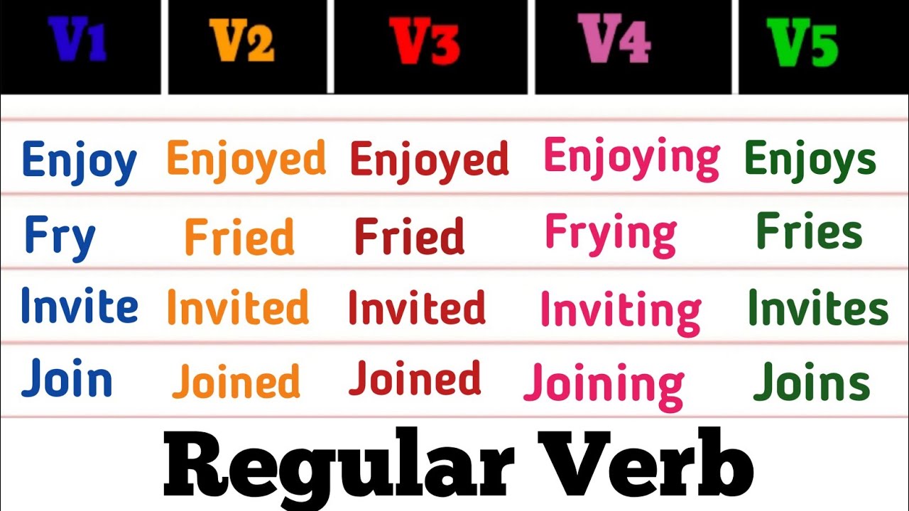 Part -2 Of Selected 65 Daily Use Most Common Regular Verb Forms In English  | Verbs | V1,V2,V3,V4,V5 - Youtube