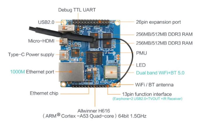 Orange Pi Zero2 Chip H616 Ram 1Gb Hdmi Cấp Nguồn Usb Type C - Orange Pi  Viet Nam