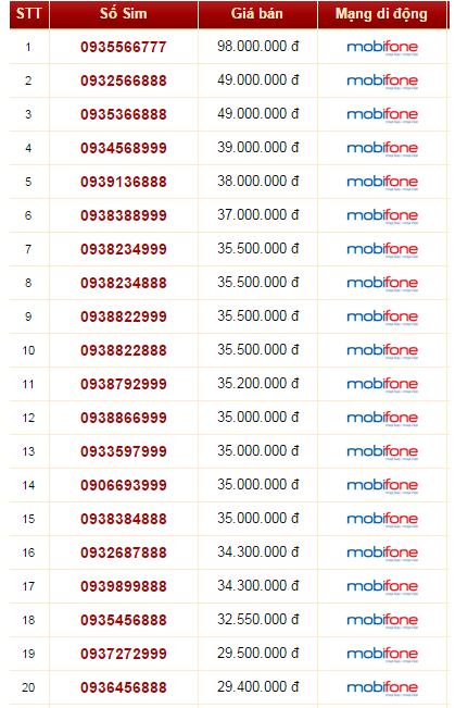 Hé Lộ Mánh Thổi Giá Sim Số Đẹp Của Dân Buôn Sim - Blog Sim Thăng Long