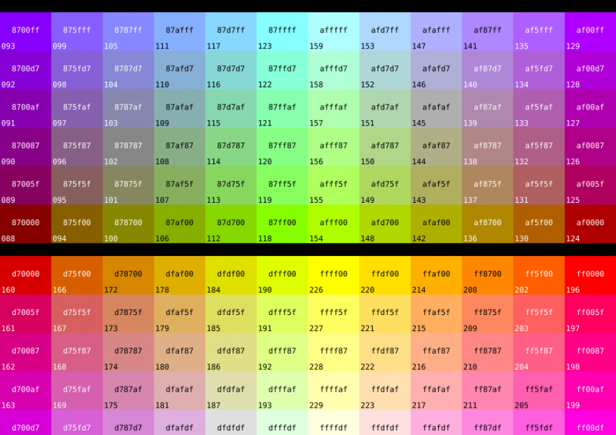 Mã Màu Trong Lập Trình C/C++ (Color Code In C/C++) | Blogkhanhtoan