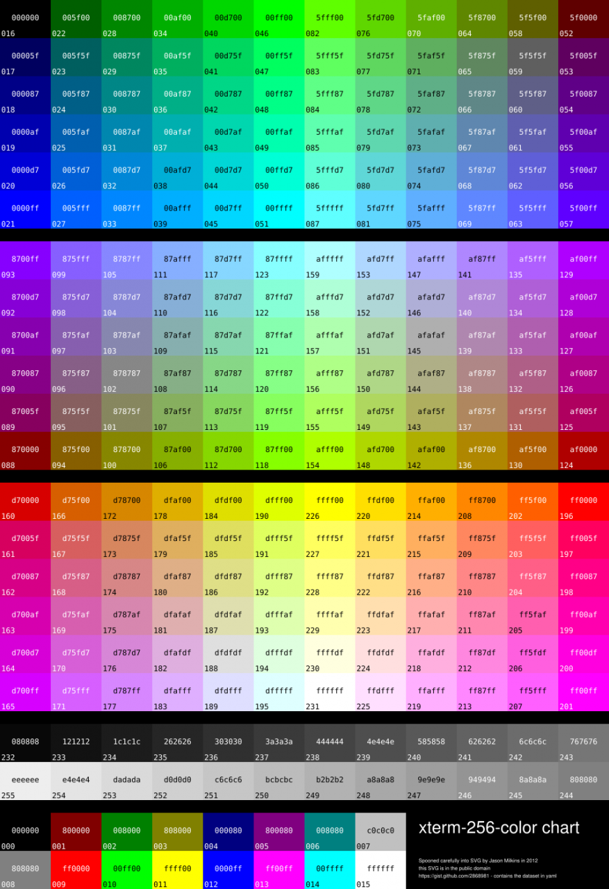 Mã Màu Trong Lập Trình C/C++ (Color Code In C/C++) | Blogkhanhtoan