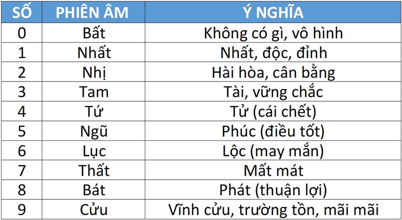 Sim Số Đẹp Là Gì? Con Số Trong Sim Có Ý Nghĩa Như Thế Nào Với Bạn?