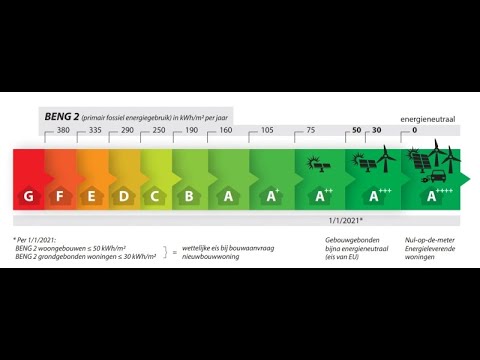 Improving your energylabel