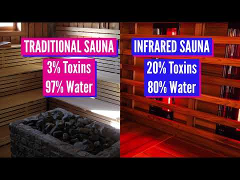 INFRARED SAUNAS: DO THE RISKS OVERHEAT THE BENEFITS?