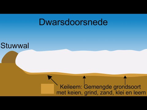 IJstijden: Hoe het landschap is veranderd tijdens het Saalien en Weichselien