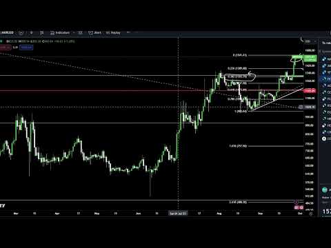 Maker MKR Coin Crypto Price Prediction and Technical Analysis September 2023